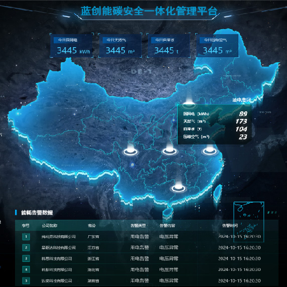 蓝创能碳安全一体化管理平台