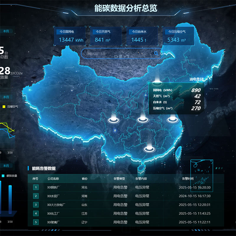 蓝创能碳一体化管理平台